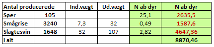 Tabel 2