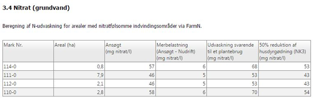 Figur 1. Eksempel på beregningsresultater i ansøgning på husdyrgodkendelse.dk