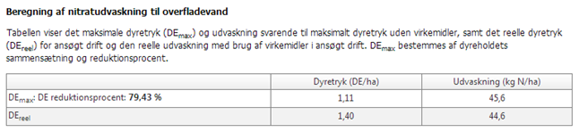 Figur 4. Eksempel på beregningsresultater i en ansøgning på husdyrgodkendelse.dk