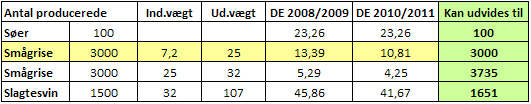 Tabel 1. Eksempel på udvidelse ved anmeldelse efter § 32.