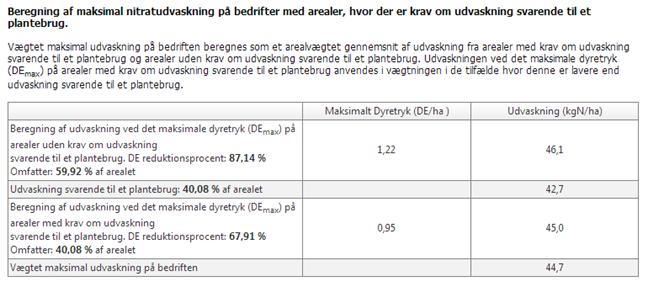 Figur 6. Eksempel på beregningsresultater i en ansøgning på husdyrgodkendelse.dk