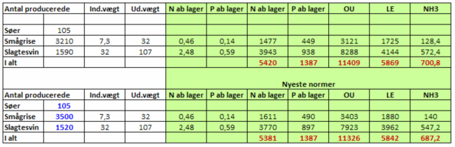 Tabel 4