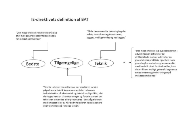 Figur 1. IE-direktivets definition af BAT