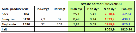 Tabel 5