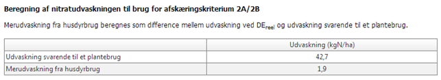 Figur 5. Eksempel på beregningsresultater i en ansøgning på husdyrgodkendelse.dk