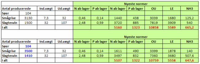 Tabel 6