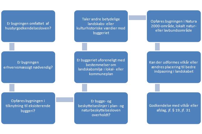 Hvad skal afklares og beskrives?