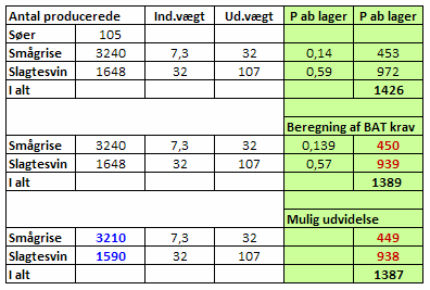 Tabel 3